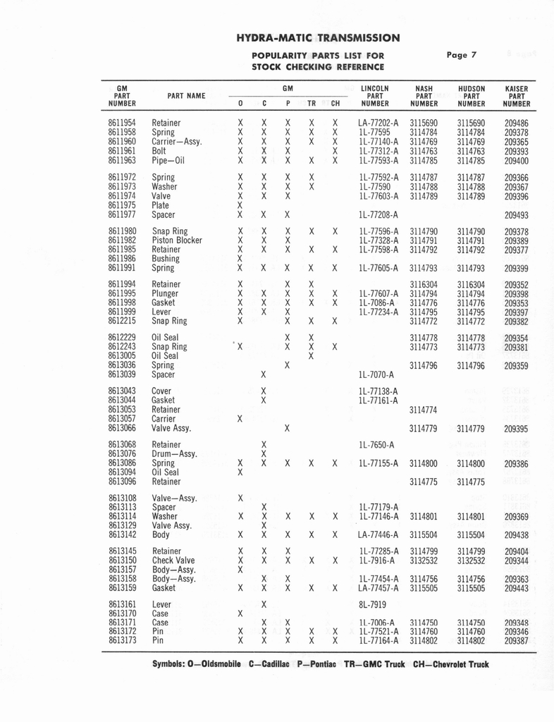 n_Auto Trans Parts Catalog A-3010 258.jpg